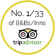 Tripadvisor ratings